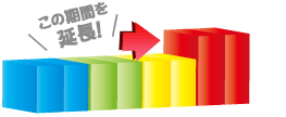 延長返済