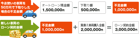 金額