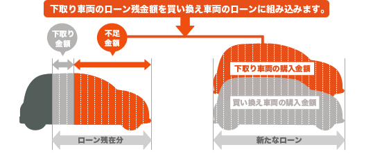 ローン