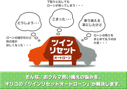ツインリセット